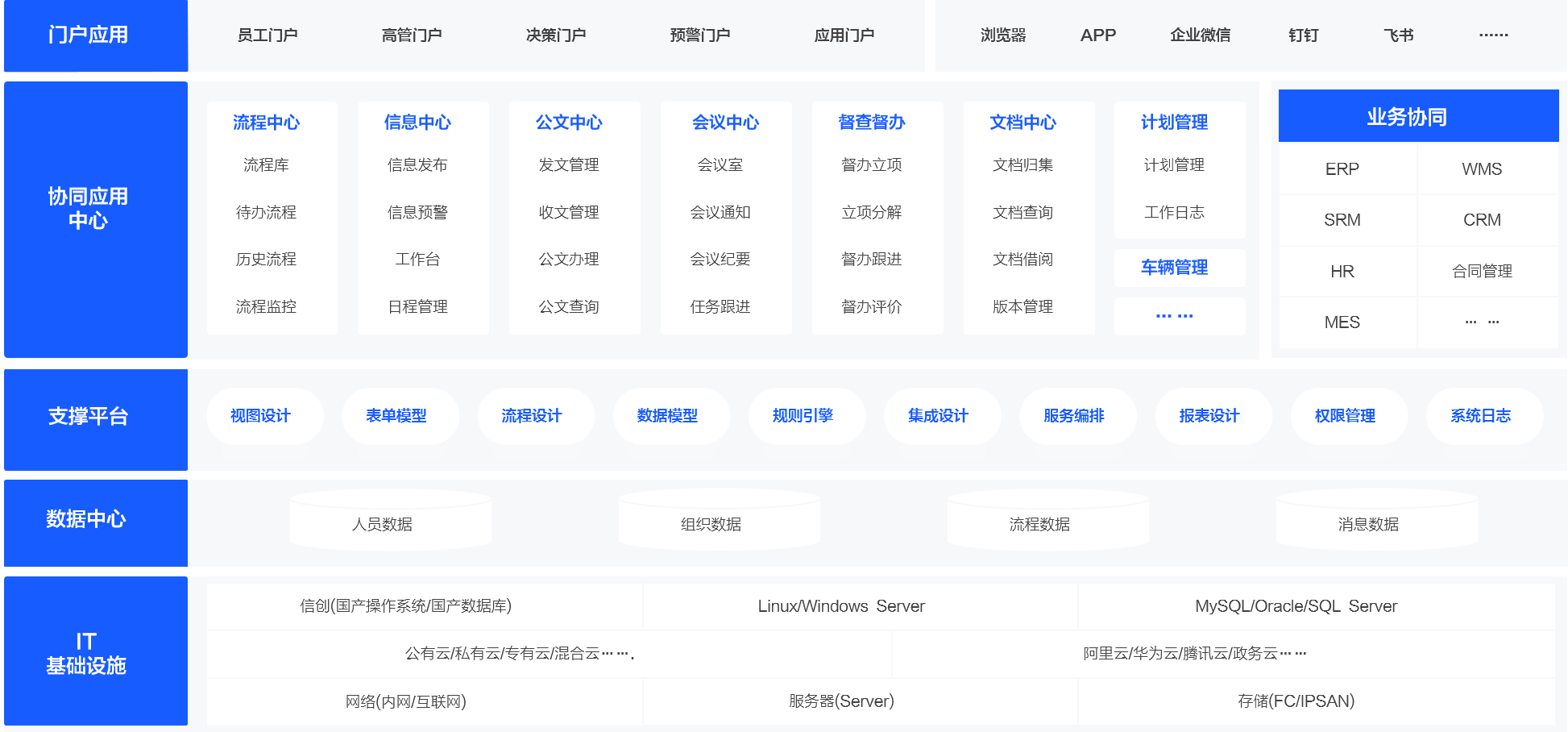 OA行政办公解决方案架构图