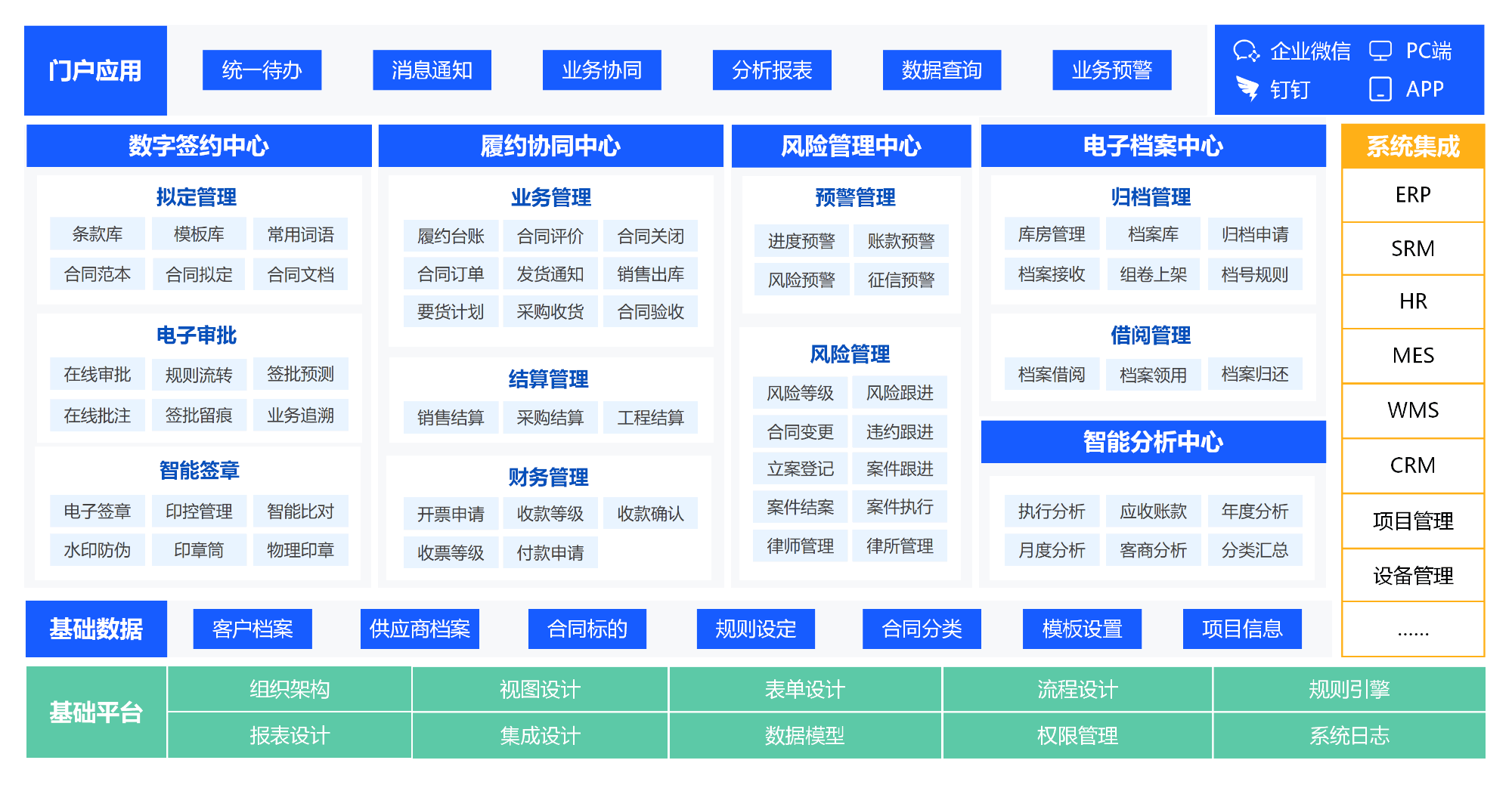 合同管理解决方案架构图